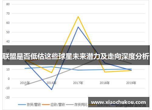 联盟是否低估这些球星未来潜力及走向深度分析